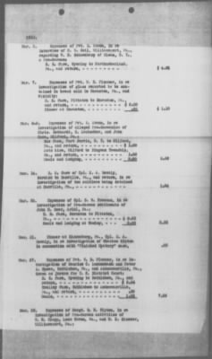 Thumbnail for Miscellaneous Files, 1909-21 > Investigation Claim of Pennsylvania against the Department of Justice (#30214)