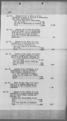 Thumbnail for Miscellaneous Files, 1909-21 > Investigation Claim of Pennsylvania against the Department of Justice (#30214)