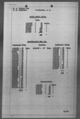 Thumbnail for Miscellaneous Files, 1909-21 > FOOD PROFITEERING (#34451)