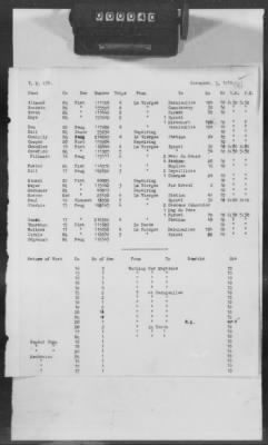 Thumbnail for H: Mechanics Regiments > 1: History of the 1st Air Service Mechanics Regiment