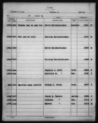 Thumbnail for Consolidated Chippewa > 1927