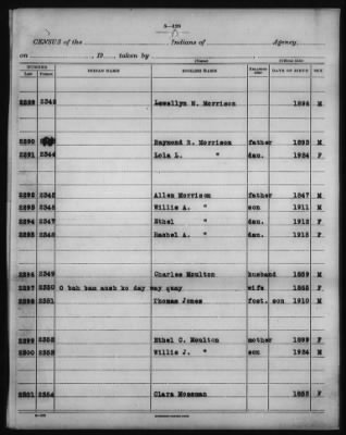 Thumbnail for Consolidated Chippewa > 1927