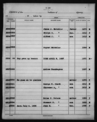 Thumbnail for Consolidated Chippewa > 1927