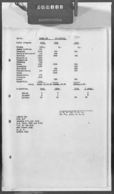 Thumbnail for C: Tactical Units > 8: Histories of the 1st and 2d Bombardment Groups and the 1st and 2d Army Observation Groups