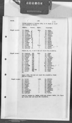 Thumbnail for C: Tactical Units > 8: Histories of the 1st and 2d Bombardment Groups and the 1st and 2d Army Observation Groups