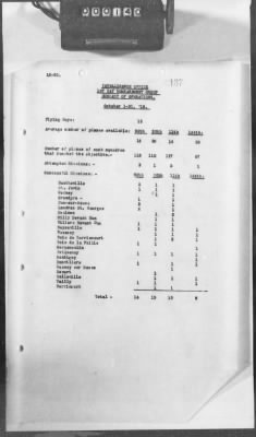 Thumbnail for C: Tactical Units > 8: Histories of the 1st and 2d Bombardment Groups and the 1st and 2d Army Observation Groups