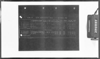 Thumbnail for C: Tactical Units > 8: Histories of the 1st and 2d Bombardment Groups and the 1st and 2d Army Observation Groups