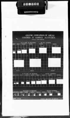 Thumbnail for G: Photographic Section > 7: Report on the Suspension of Aerial Cameras in Airplanes aND History of the Aerial Photography School at the 2d Aviation Instruction Center