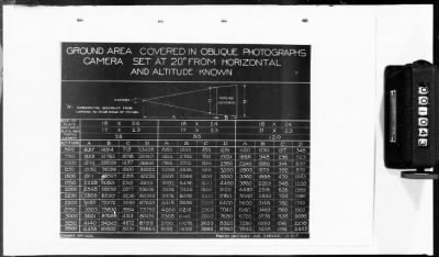 Thumbnail for G: Photographic Section > 7: Report on the Suspension of Aerial Cameras in Airplanes aND History of the Aerial Photography School at the 2d Aviation Instruction Center