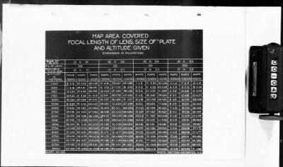 Thumbnail for G: Photographic Section > 7: Report on the Suspension of Aerial Cameras in Airplanes aND History of the Aerial Photography School at the 2d Aviation Instruction Center