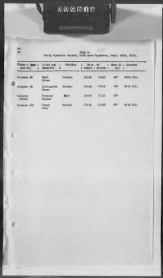 Thumbnail for E: Squadron Histories > 9: 72d, 73d, 85th, and 88th-90th Aero Squadrons