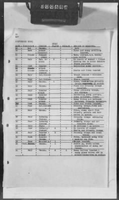 Thumbnail for E: Squadron Histories > 9: 72d, 73d, 85th, and 88th-90th Aero Squadrons