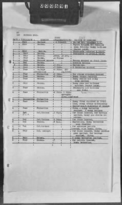 Thumbnail for E: Squadron Histories > 9: 72d, 73d, 85th, and 88th-90th Aero Squadrons