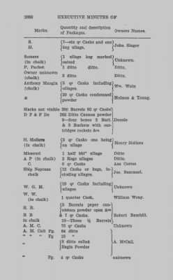 Thumbnail for Volume IV > Executive Minutes of Governor Simon Snyder 1808-1812