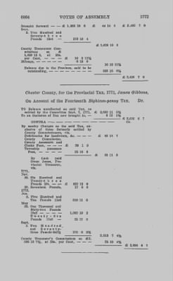 Volume VIII > Votes of Assembly 1772