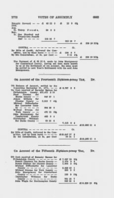 Volume VIII > Votes of Assembly 1772