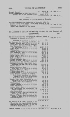 Volume VIII > Votes of Assembly 1772