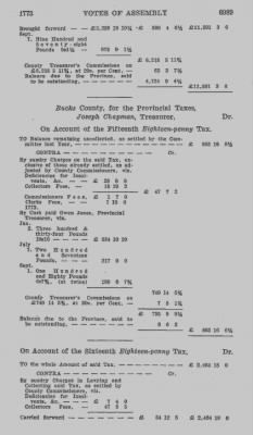 Volume VIII > Votes of Assembly 1773