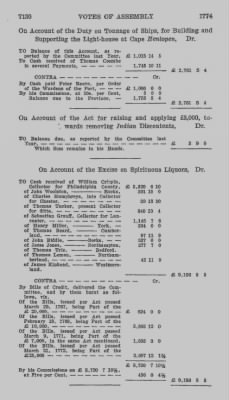 Volume VIII > Votes of Assembly 1774