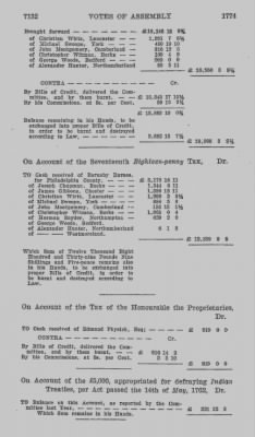 Volume VIII > Votes of Assembly 1774