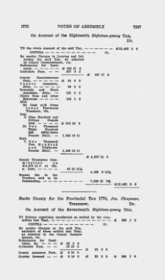 Volume VIII > Votes of Assembly 1775