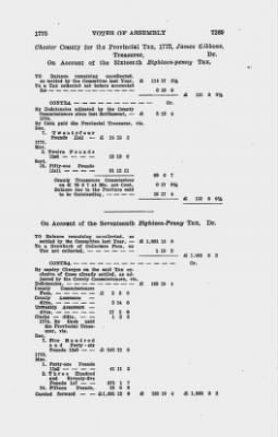 Volume VIII > Votes of Assembly 1775