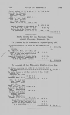 Volume VIII > Votes of Assembly 1776