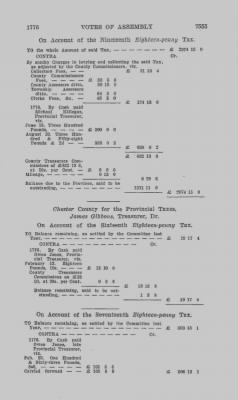 Volume VIII > Votes of Assembly 1776