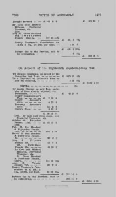 Volume VIII > Votes of Assembly 1776