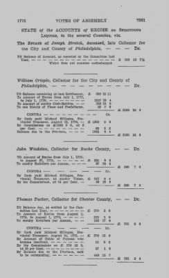 Volume VIII > Votes of Assembly 1776