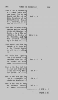 Volume IV > Votes of Assembly 1744