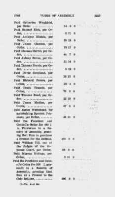 Volume IV > Votes of Assembly 1748