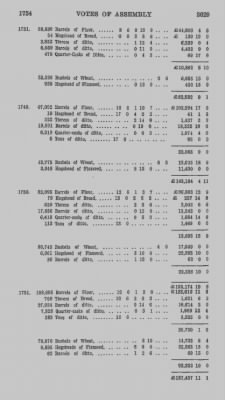 Volume V > Votes of Assembly 1754