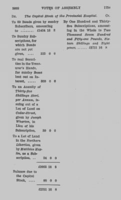 Volume V > Votes of Assembly 1754