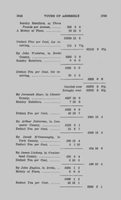 Volume V > Votes of Assembly 1755