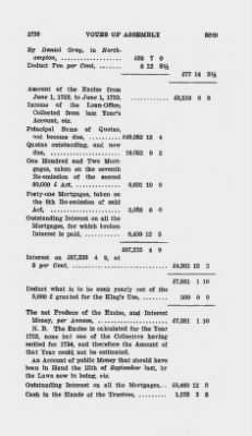 Volume V > Votes of Assembly 1755