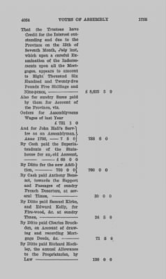 Volume V > Votes of Assembly 1755