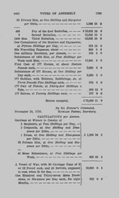 Volume VI > Votes of Assembly 1756