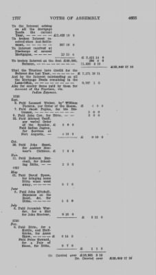 Volume VI > Votes of Assembly 1757