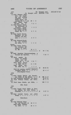 Volume VI > Votes of Assembly 1757