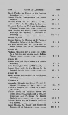 Volume VI > Votes of Assembly 1758