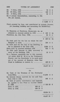 Volume VI > Votes of Assembly 1759