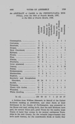 Volume VI > Votes of Assembly 1759