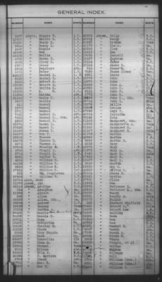 General Index To Eastern Cherokee Applications, Vol 1 & 2 > Volume 1, A-K