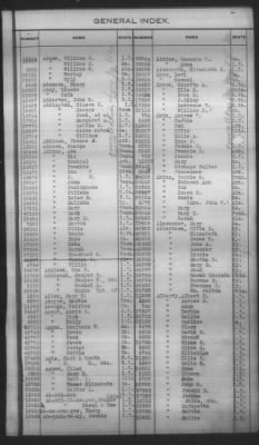 General Index To Eastern Cherokee Applications, Vol 1 & 2 > Volume 1, A-K