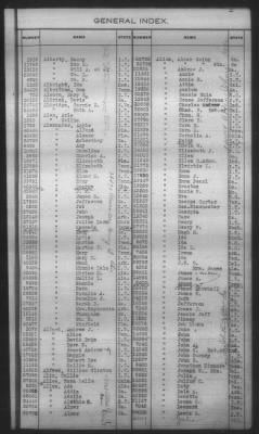 General Index To Eastern Cherokee Applications, Vol 1 & 2 > Volume 1, A-K