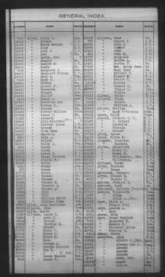 General Index To Eastern Cherokee Applications, Vol 1 & 2 > Volume 1, A-K