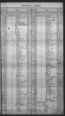 Thumbnail for General Index To Eastern Cherokee Applications, Vol 1 & 2 > Volume 1, A-K