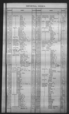 General Index To Eastern Cherokee Applications, Vol 1 & 2 > Volume 1, A-K