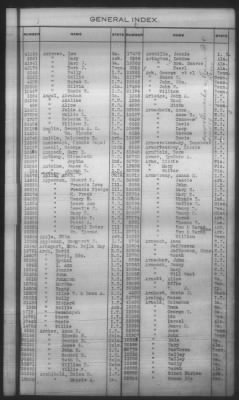 Thumbnail for General Index To Eastern Cherokee Applications, Vol 1 & 2 > Volume 1, A-K